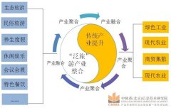 株洲市南部湘江城鎮(zhèn)帶戰(zhàn)略規(guī)劃—產(chǎn)業(yè)專題研究