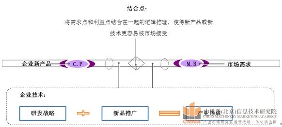 南車（株洲）礦山礦山新品開發(fā)市場研究