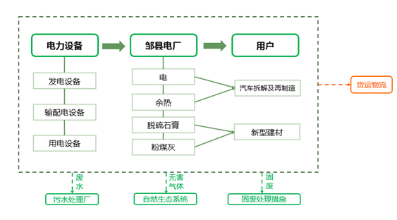 華電國(guó)際(唐村)循環(huán)經(jīng)濟(jì)產(chǎn)業(yè)園發(fā)展規(guī)劃