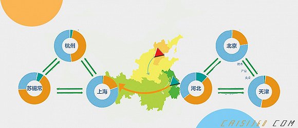 力爭(zhēng)用10年左右的時(shí)間，使裝配式建筑占新建建筑面積的比例達(dá)到30%