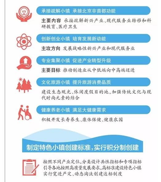 河北2022年前打造5類100個特色小鎮