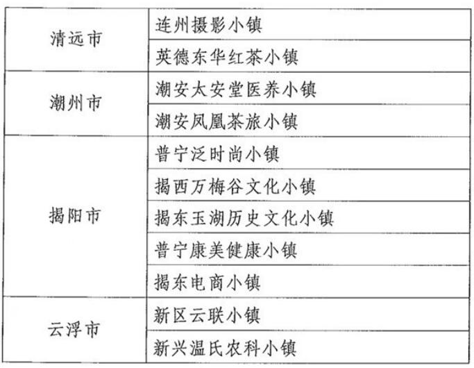 廣東擬將55個小鎮(zhèn)納入省級特色小鎮(zhèn)培育庫,惠州有3個小鎮(zhèn)“榜上有名”