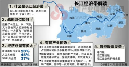 十三五規(guī)劃