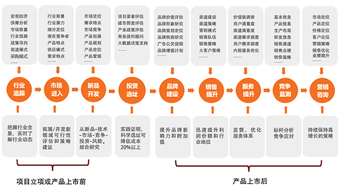 中機(jī)院面向500強(qiáng)企業(yè)之市場戰(zhàn)略咨詢