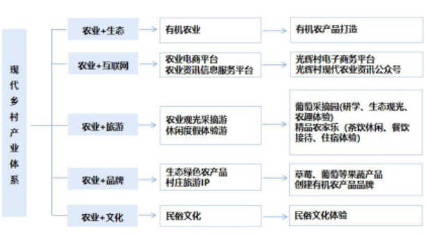 甘肅省臨夏永靖縣光輝村實用型村莊規劃的建設內容及體系 