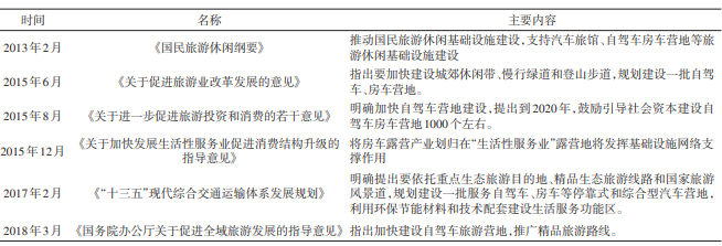 房車露營地的相關(guān)政策