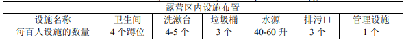 露營地露營區(qū)規(guī)劃設(shè)計(jì)方法探討 露營地露營區(qū)規(guī)劃設(shè)計(jì)方法探討