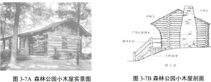 露營地露營區(qū)規(guī)劃設(shè)計(jì)方法探討 露營地露營區(qū)規(guī)劃設(shè)計(jì)方法探討