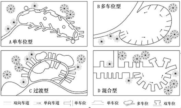 四種露營區(qū)設(shè)計(jì)方式 四種露營區(qū)設(shè)計(jì)方式