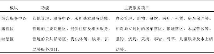 房車營地功能分區(qū)表