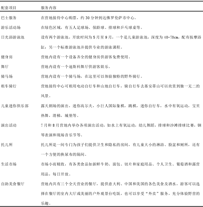 意大利營地配套項(xiàng)目及服務(wù)內(nèi)容一覽表