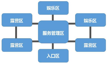 陜西省自駕游露營(yíng)地建設(shè)策略(營(yíng)地選址、容量與規(guī)模、布局與主題、排水與道路) 陜西省自駕游露營(yíng)地建設(shè)策略(營(yíng)地選址、容量與規(guī)模、布局與主題、排水與道路)