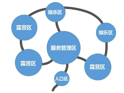 陜西省自駕游露營(yíng)地建設(shè)策略(營(yíng)地選址、容量與規(guī)模、布局與主題、排水與道路) 陜西省自駕游露營(yíng)地建設(shè)策略(營(yíng)地選址、容量與規(guī)模、布局與主題、排水與道路)