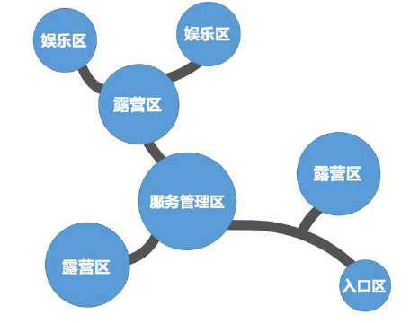 陜西省自駕游露營(yíng)地建設(shè)策略(營(yíng)地選址、容量與規(guī)模、布局與主題、排水與道路) 陜西省自駕游露營(yíng)地建設(shè)策略(營(yíng)地選址、容量與規(guī)模、布局與主題、排水與道路)