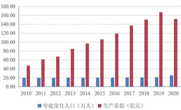 陜西省楊陵區如何推動鄉村振興戰略落實?美麗鄉村建設實踐與思考 陜西省楊陵區如何推動鄉村振興戰略落實?美麗鄉村建設實踐與思考