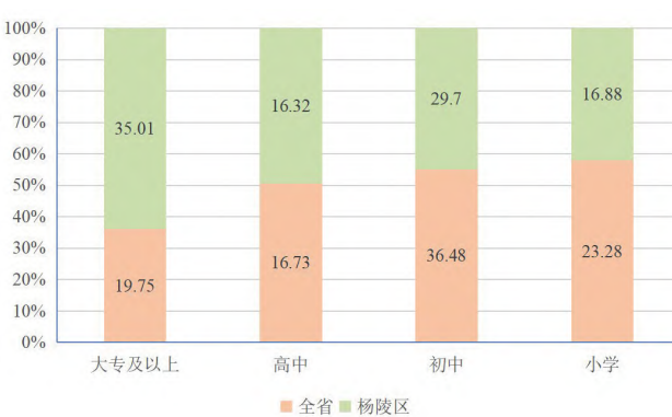 陜西省楊陵區如何推動鄉村振興戰略落實?美麗鄉村建設實踐與思考 陜西省楊陵區如何推動鄉村振興戰略落實?美麗鄉村建設實踐與思考