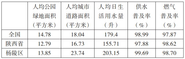 陜西省楊陵區如何推動鄉村振興戰略落實?美麗鄉村建設實踐與思考 陜西省楊陵區如何推動鄉村振興戰略落實?美麗鄉村建設實踐與思考