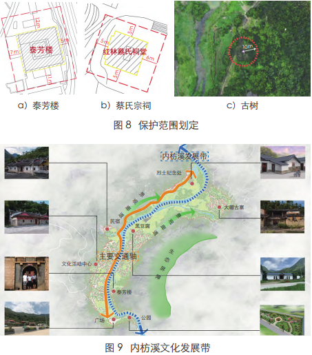 集聚提升類鄉村的規劃建設方案:漳州市長泰區內枋村莊規劃 集聚提升類鄉村的規劃建設方案:漳州市長泰區內枋村莊規劃
