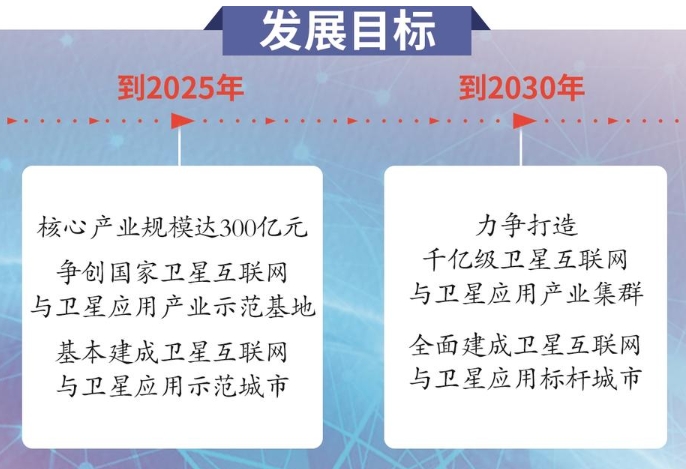 成都發(fā)布衛(wèi)星互聯(lián)網(wǎng)與衛(wèi)星應(yīng)用產(chǎn)業(yè)發(fā)展規(guī)劃 到2030年打造千億級(jí)衛(wèi)星產(chǎn)業(yè)集群
