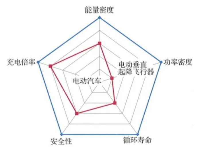 中國低空經濟產業發展現狀   低空經濟產業規劃怎么做？