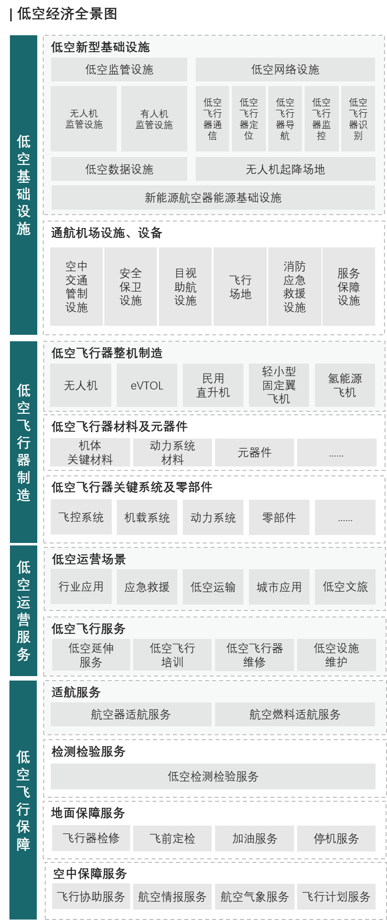 “十五五”低空經(jīng)濟發(fā)展趨勢及落地策略
