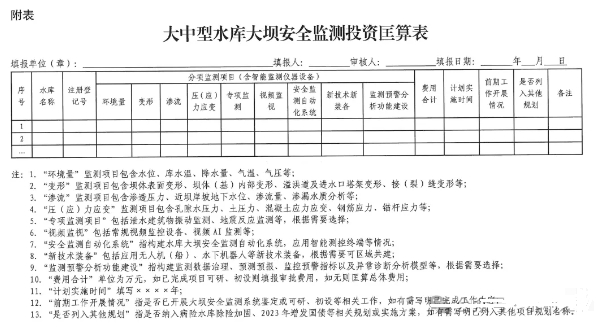 “十五五”大中型水庫大壩安全監(jiān)測實(shí)施方案編制提綱