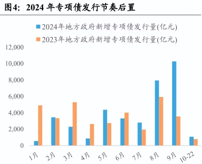 地方政府專項債發行歷程、政策及規模及限額管理？