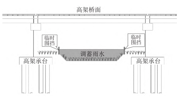 高架下平急兩用雨水調蓄設施立面示意圖 高架下平急兩用雨水調蓄設施立面示意圖