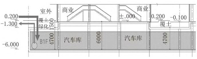 城鎮平急兩用雨水調蓄設施規劃設計要點研究 城鎮平急兩用雨水調蓄設施規劃設計要點研究