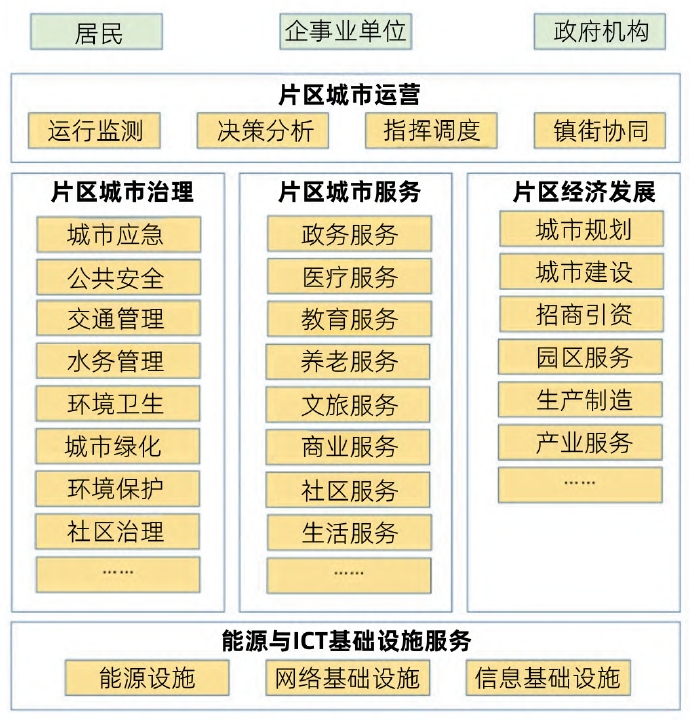 數字化規劃在新型智慧城市建設中的應用 數字化規劃在新型智慧城市建設中的應用