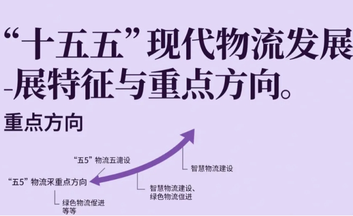 現代物流產業 “十五五” 發展特征、趨勢與戰略重點解析 現代物流產業 “十五五” 發展特征、趨勢與戰略重點解析