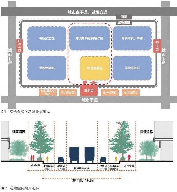 面向跨境電子商務業態的綜合保稅區的功能與空間設計策略 面向跨境電子商務業態的綜合保稅區的功能與空間設計策略