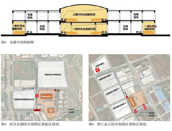 面向跨境電子商務業態的綜合保稅區的功能與空間設計策略 面向跨境電子商務業態的綜合保稅區的功能與空間設計策略