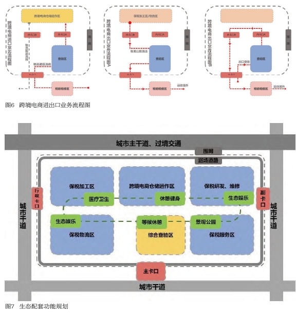 面向跨境電子商務業態的綜合保稅區的功能與空間設計策略 面向跨境電子商務業態的綜合保稅區的功能與空間設計策略