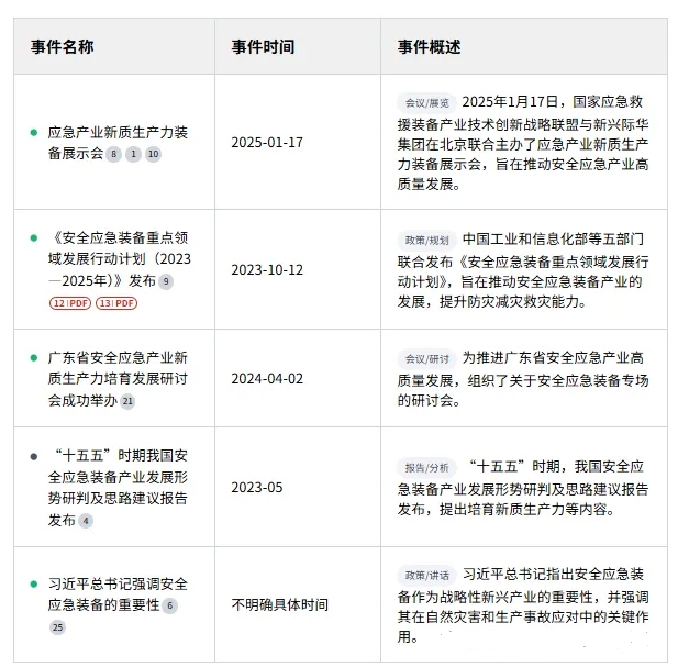 “十五五”時期我國安全應急裝備產業發展形勢研判及思路建議 “十五五”時期我國安全應急裝備產業發展形勢研判及思路建議