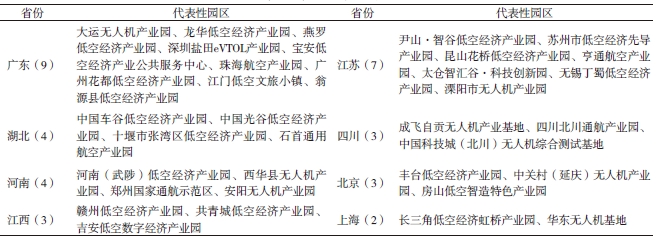 代表性低空產業園