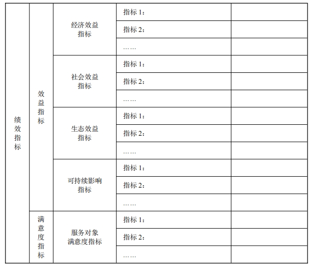 2025年中央生態環境資金項目儲備庫入庫指南之大氣污染防治項目