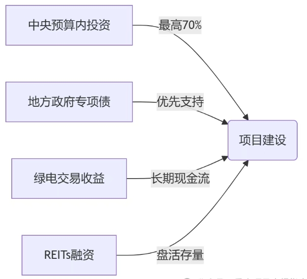 小型生活垃圾焚燒設(shè)施試點(diǎn)項(xiàng)目:中央補(bǔ)貼70%,百億市場爆發(fā)! 小型生活垃圾焚燒設(shè)施試點(diǎn)項(xiàng)目:中央補(bǔ)貼70%,百億市場爆發(fā)!