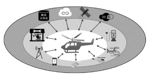低空場景強韌性網聯化示意圖 低空場景強韌性網聯化示意圖