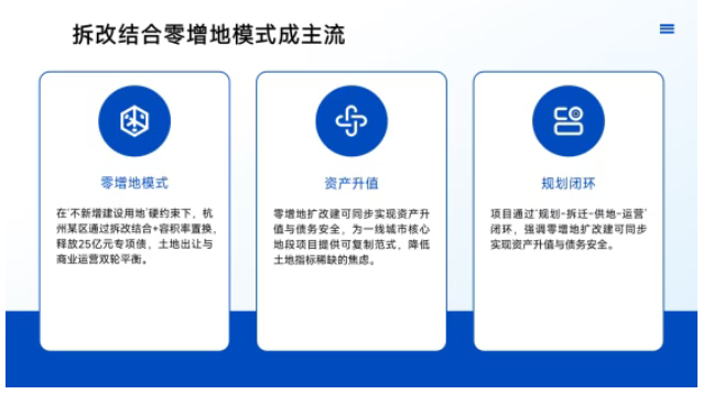 2026城市更新2.0:專項債申報新機遇與實操指南 2026城市更新2.0:專項債申報新機遇與實操指南