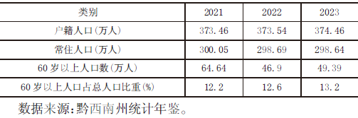 黔西南州人口數量情況 黔西南州人口數量情況